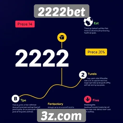 Histórico e evolução do site 2222bet